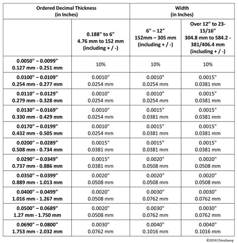 industry standard sheet metal tolerances|stainless steel sheet tolerance chart.